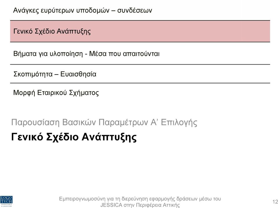 Σκοπιµότητα Ευαισθησία Μορφή Εταιρικού Σχήµατος