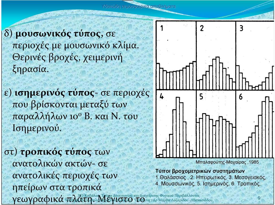 στ) τροπικός τύπος των ανατολικών ακτών σε ανατολικές περιοχές των ηπείρων στα τροπικά γεωγραφικά πλάτη.