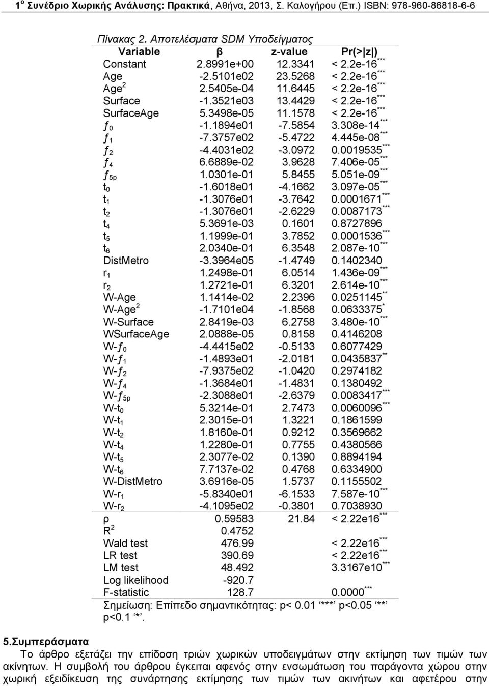 47 4.445e-08 *** ƒ -4.4031e0-3.097 0.0019535 *** ƒ 4 6.6889e-0 3.968 7.406e-05 *** ƒ 5p 1.0301e-01 5.8455 5.051e-09 *** t 0-1.6018e01-4.166 3.097e-05 *** t 1-1.3076e01-3.764 0.0001671 *** t -1.
