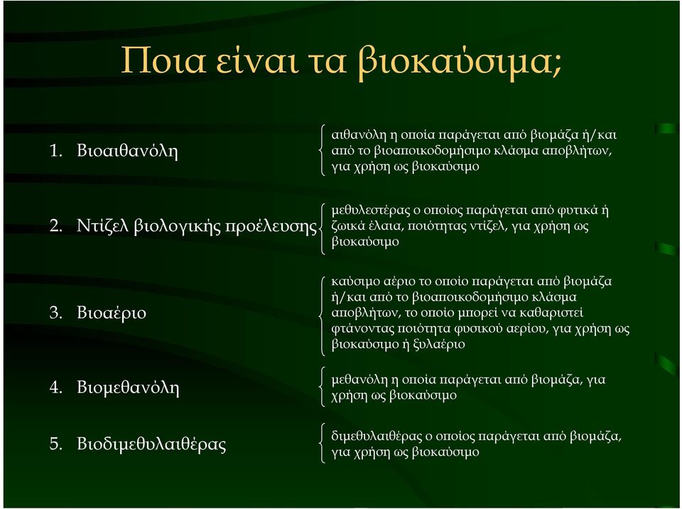 Βιοδιµεθυλαιθέρας µεθυλεστέρας ο οποίος παράγεται από φυτικά ή ζωικά έλαια, ποιότητας ντίζελ, για χρήση ως βιοκαύσιµο καύσιµο αέριο το οποίο παράγεται από βιοµάζα