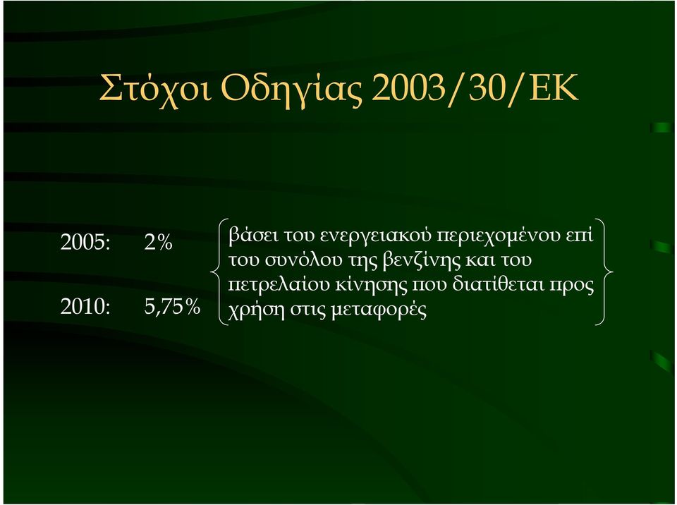 του συνόλου της βενζίνης και του πετρελαίου