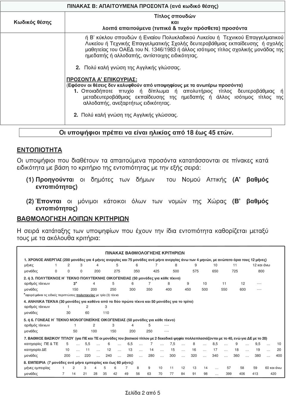 1346/1983 ή άλλος ισότιµος τίτλος σχολικής µονάδας της ηµεδαπής ή αλλοδαπής, αντίστοιχης ειδικότητας. 2. Πολύ καλή γνώση της Αγγλικής γλώσσας.