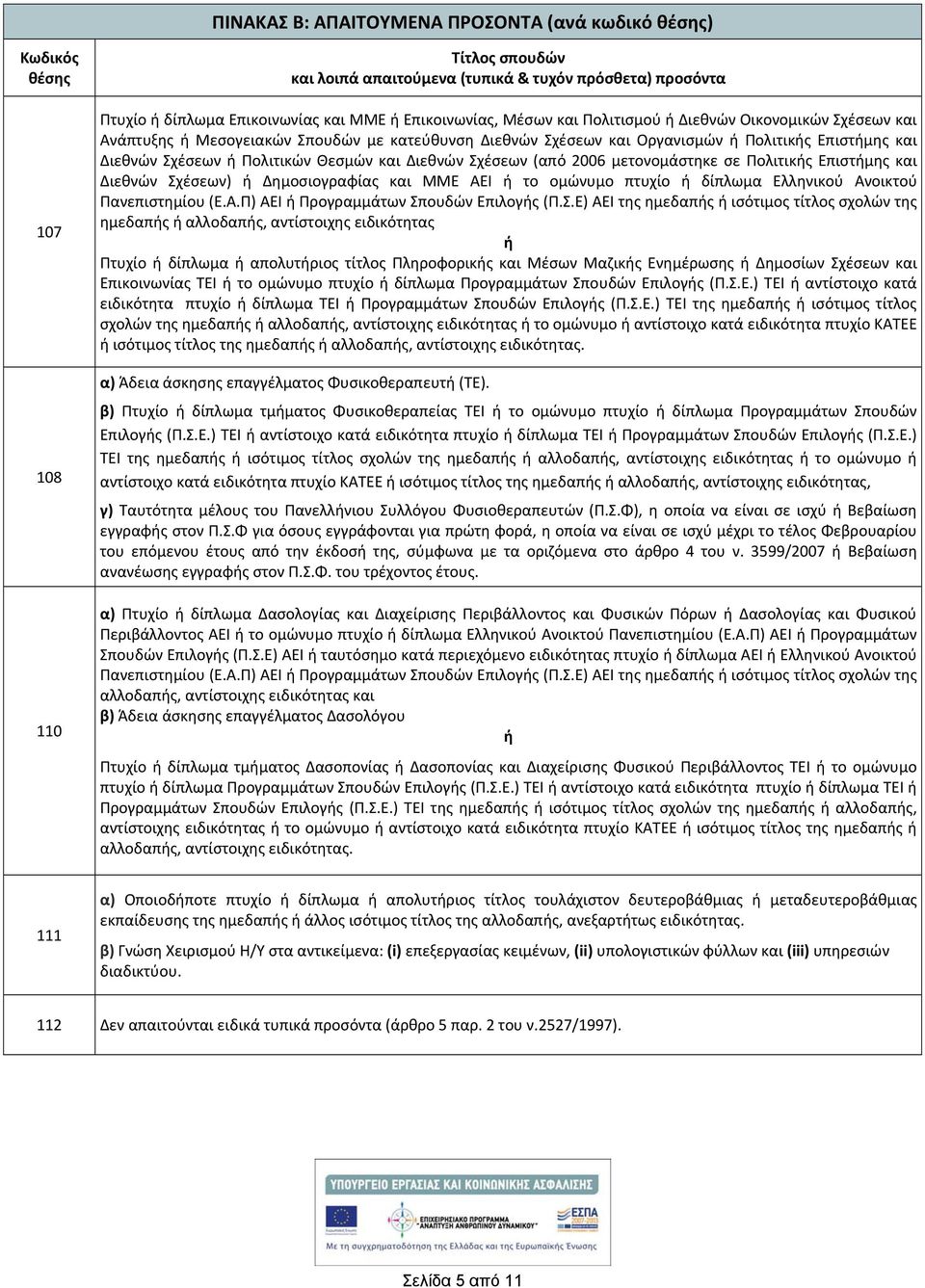 Θεσμών και Διεθνών Σχέσεων (από 2006 μετονομάστηκε σε Πολιτικής Επιστήμης και Διεθνών Σχέσεων) ή Δημοσιογραφίας και ΜΜΕ ΑΕΙ ή το ομώνυμο πτυχίο ή δίπλωμα Ελληνικού Ανοικτού Πανεπιστημίου (Ε.Α.Π) ΑΕΙ ή Προγραμμάτων Σπουδών Επιλογής (Π.
