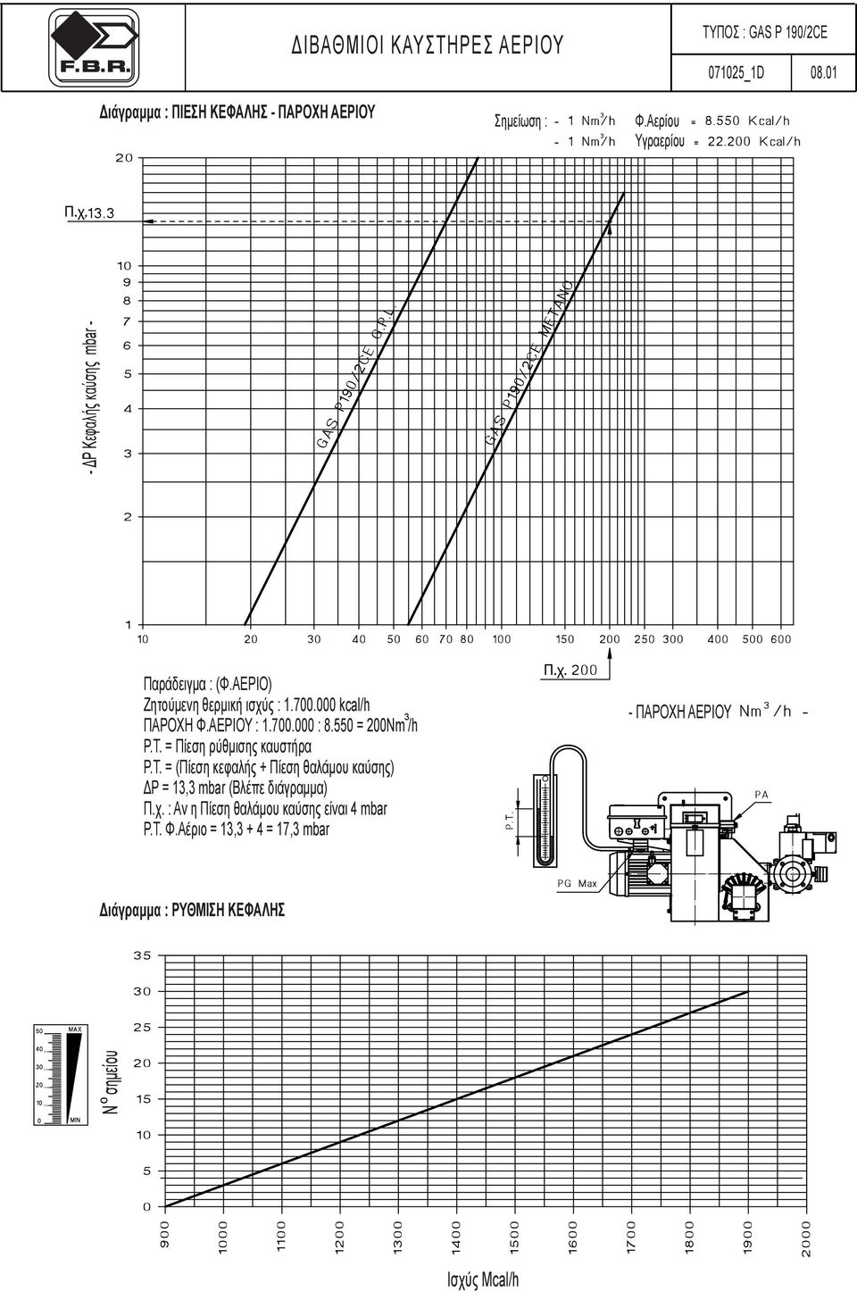 550 = 200Nm /h P.T. = Πίεση ρύθμισης καυστήρα P.T. = (Πίεση κεφαλής + Πίεση θαλάμ καύσης) ΔP = 13,3 mbar (Βλέπε διάγραμμα) Π.