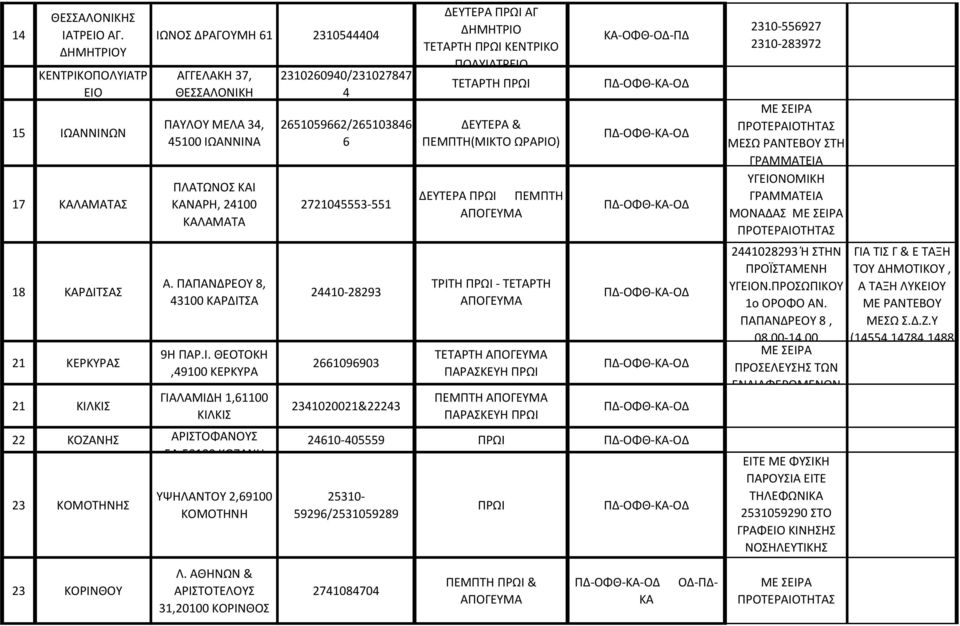 24100 ΚΑΛΑΜΑΤΑ Α. ΠΑΠΑΝΔΡΕΟΥ 8, 43100 ΚΑΡΔΙΤ