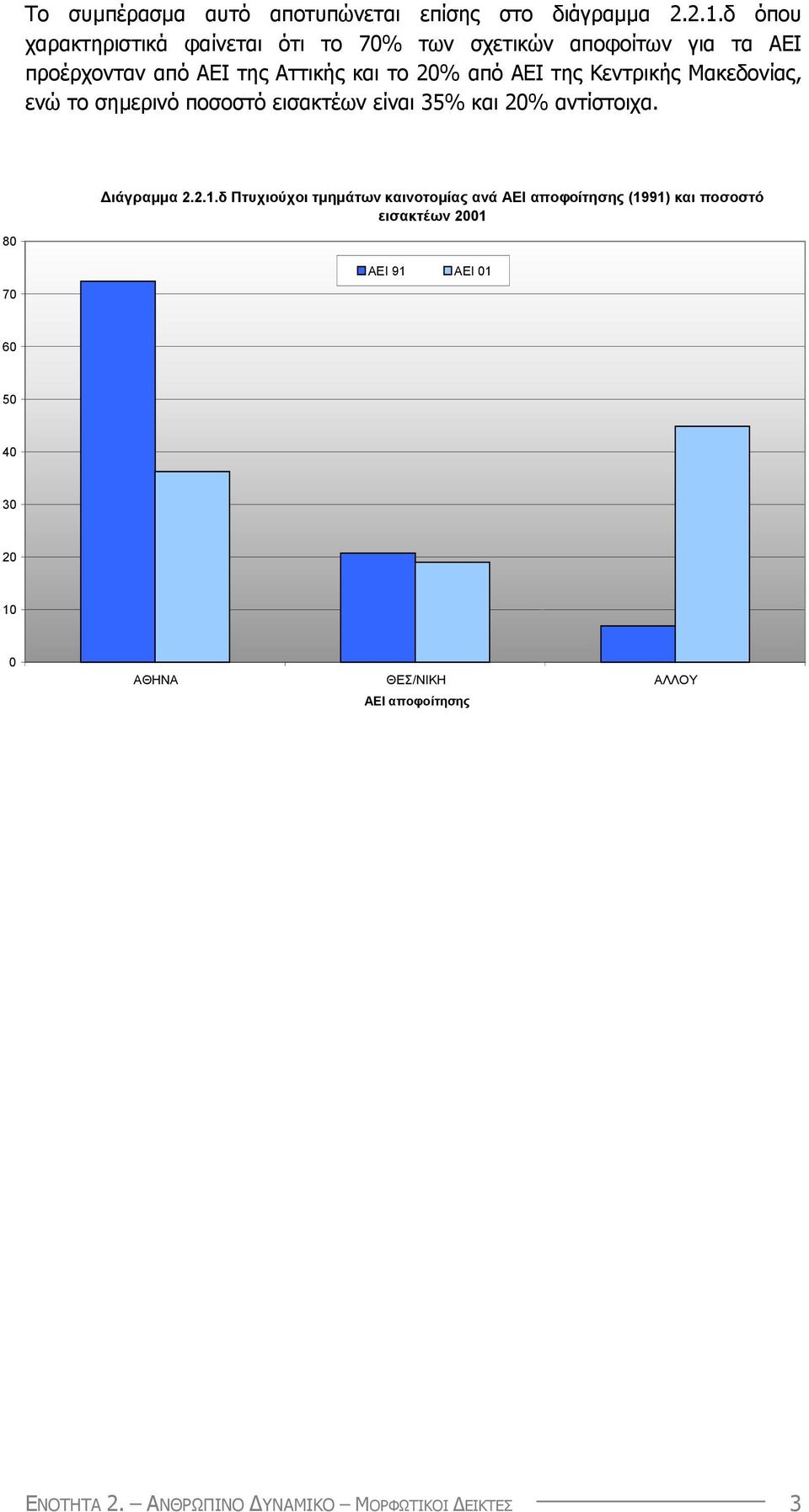 ΑΕΙ της Κεντρικής Μακεδονίας, ενώ το σηµερινό ποσοστό εισακτέων είναι 35% και 20% αντίστοιχα. ιάγραµµα 2.2.1.