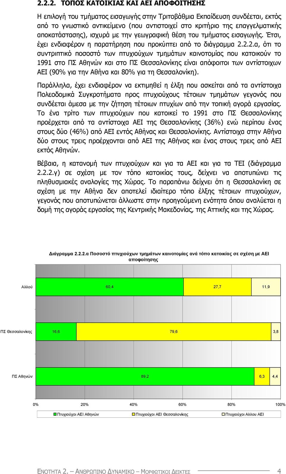 2.2.α, ότι το συντριπτικό ποσοστό των πτυχιούχων τµηµάτων καινοτοµίας που κατοικούν το 1991 στο ΠΣ Αθηνών και στο ΠΣ Θεσσαλονίκης είναι απόφοιτοι των αντίστοιχων ΑΕΙ (90% για την Αθήνα και 80% για τη