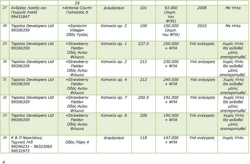 000 του ΦΠΑ) 2008 Με τίτλο 2010 Με τίτλο 29 Tapolos Developers Ltd 30 Tapolos Developers Ltd 31 Tapolos Developers Ltd 32 Tapolos