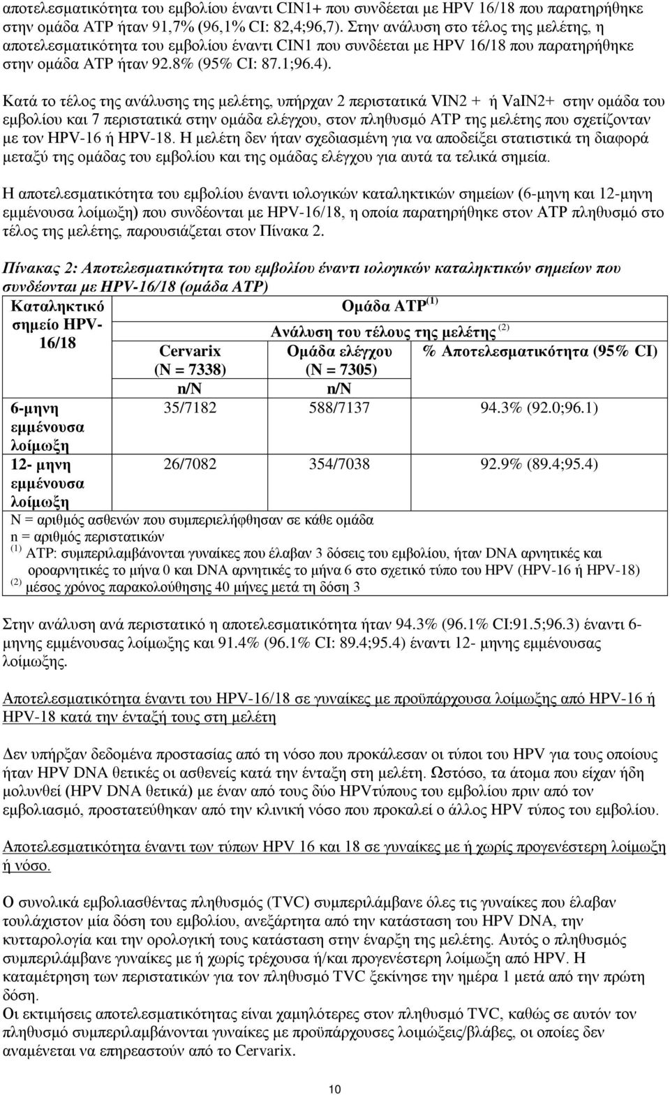 Κατά το τέλος της ανάλυσης της μελέτης, υπήρχαν 2 περιστατικά VIN2 + ή VaIN2+ στην ομάδα του εμβολίου και 7 περιστατικά στην ομάδα ελέγχου, στον πληθυσμό ATP της μελέτης που σχετίζονταν με τον HPV-16