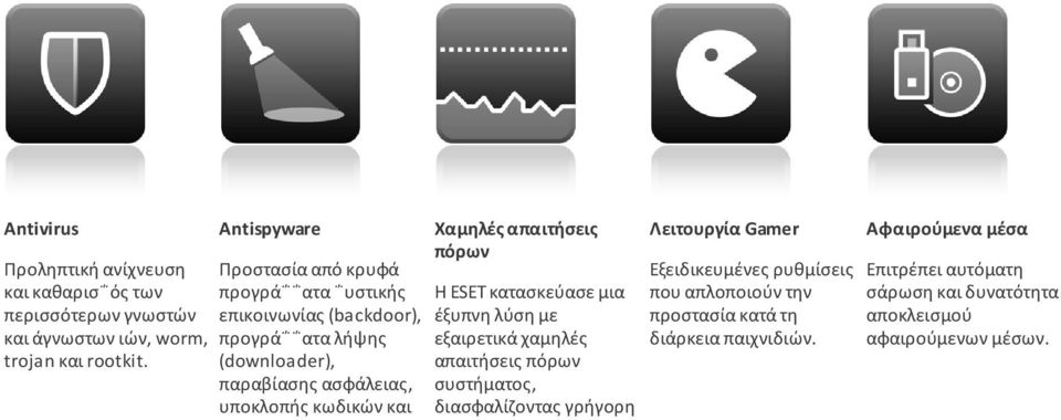 απαιτήσεις πόρων Λειτουργία Gamer Εξειδικευµένες ρυθµίσεις Η ESET κατασκεύασε µια που απλοποιούν την έξυπνη λύση µε προστασία κατά τη εξαιρετικά