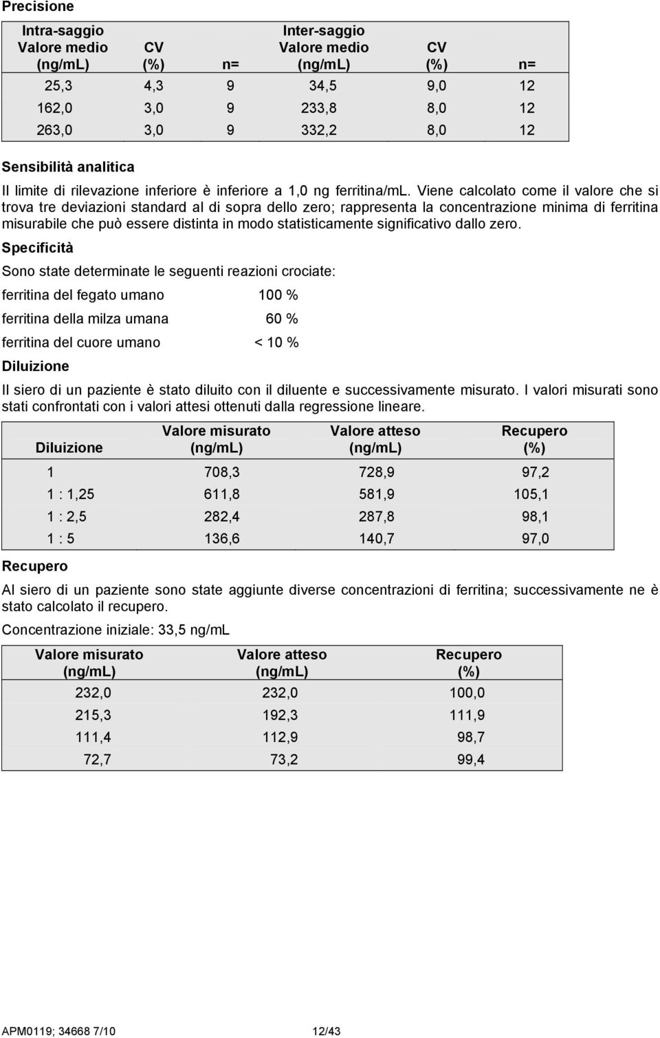 Viene calcolato come il valore che si trova tre deviazioni standard al di sopra dello zero; rappresenta la concentrazione minima di ferritina misurabile che può essere distinta in modo