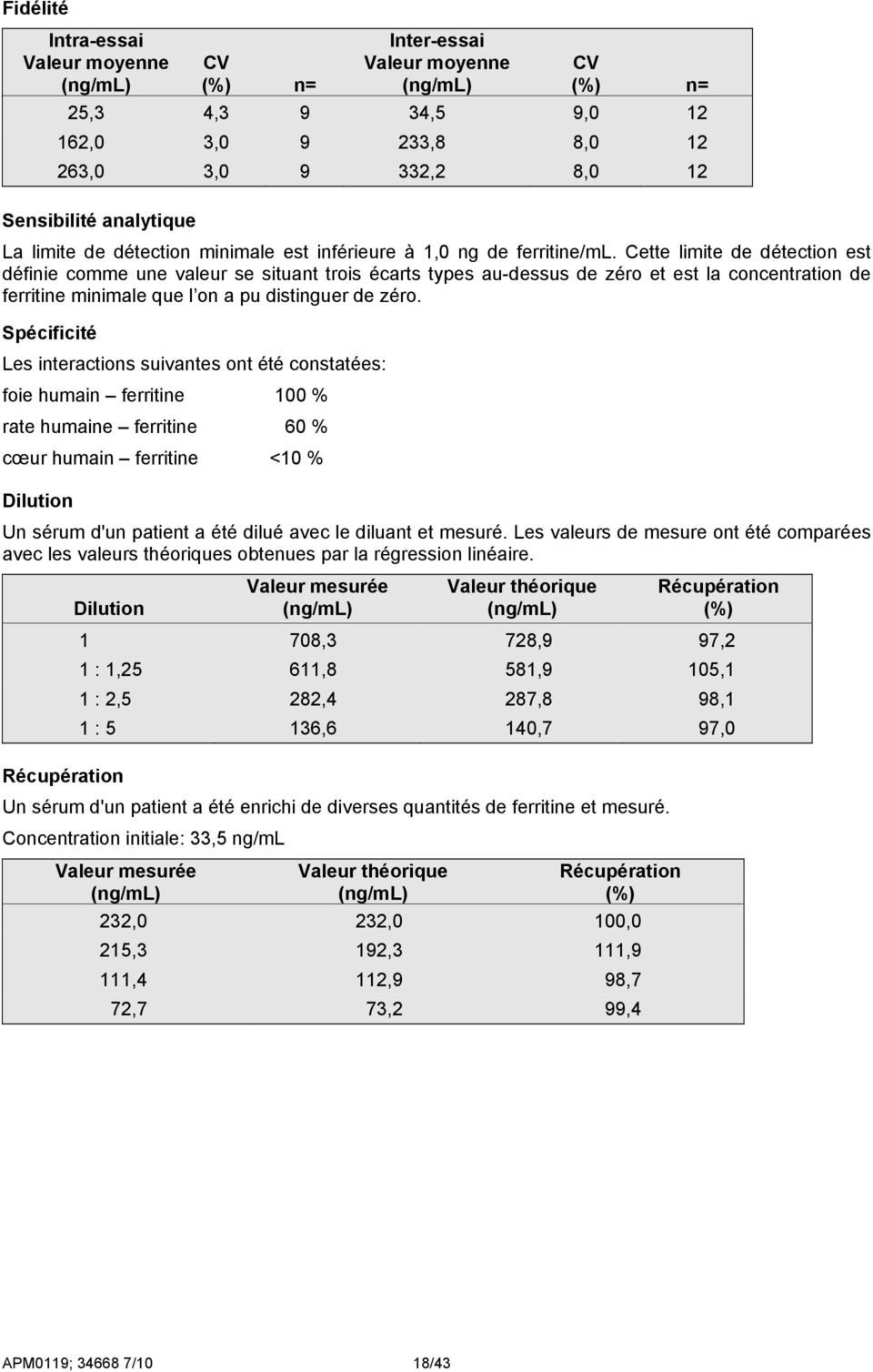 Cette limite de détection est définie comme une valeur se situant trois écarts types au-dessus de zéro et est la concentration de ferritine minimale que l on a pu distinguer de zéro.