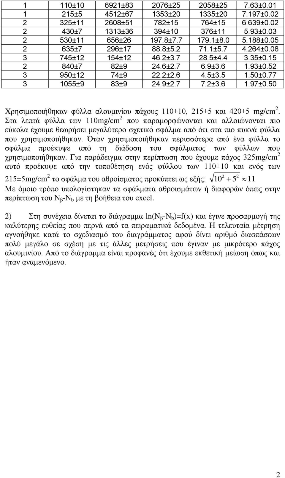50 Χξεζηκνπνηήζεθαλ θύιια αινπκηλίνπ πάρνπο 110±10, 15±5 θαη 40±5 g/c.
