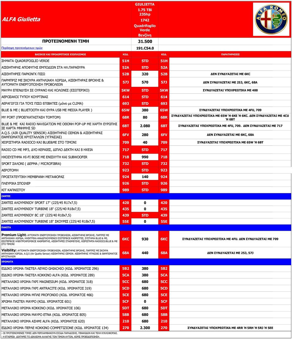 6KC, 68A ΚΑΟΖ ΔΞΔΛΓΠΖ ΠΔ ΝΟΑΛΝ ΘΑΗ ΘΝΙΥΛΔΠ (ΔΠΥΡΔΟΗΘΝ) 5KW 5KW ΤΛΓΤΑΕΔΣΑΗ ΤΠΟΥΡΔΩΣΗΘΑ ΚΔ 400 ΑΔΟΝΠΑΘΝΗ ΡΞΝ ΘΝΟΡΗΛΑΠ 614 614 ΑΔΟΑΓΥΓΝΗ ΓΗΑ ΡΝΠ ΞΗΠΥ ΔΞΗΒΑΡΔΠ (μόνο με CLIMA) 693 693 BLUE & ME (