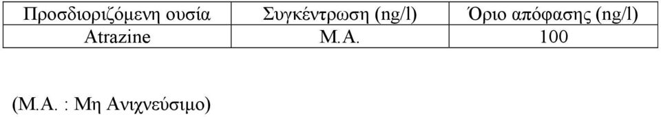 απόφασης (ng/l) Atrazine