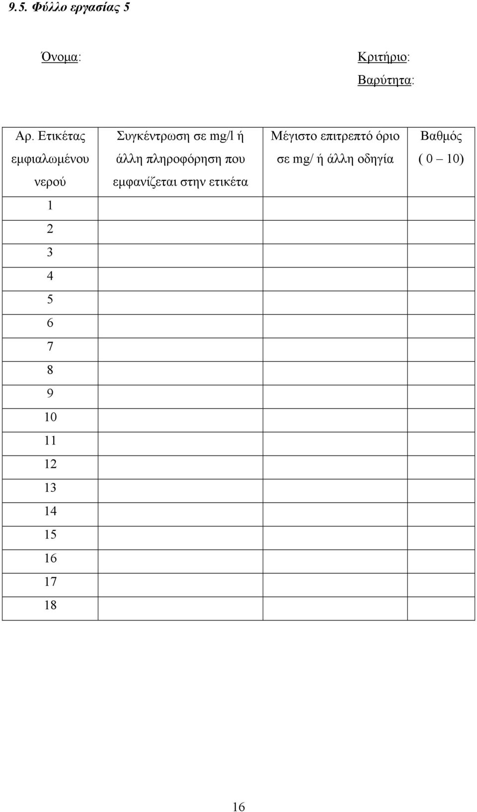 εμφιαλωμένου άλλη πληροφόρηση που σε mg/ ή άλλη οδηγία ( 0 10)