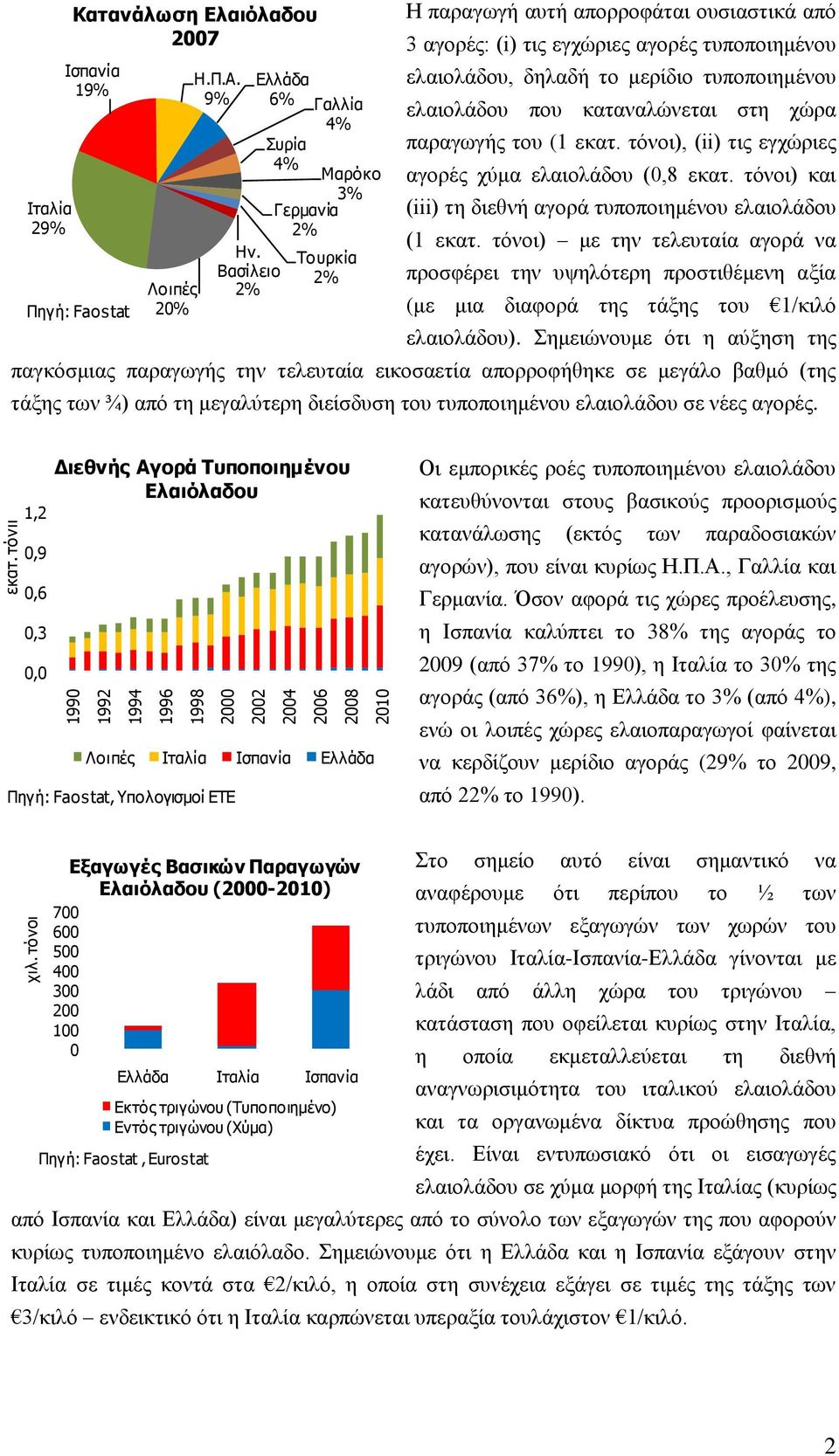 ηππνπνηεκέλνπ ειαηνιάδνπ πνπ θαηαλαιώλεηαη ζηε ρώξα παξαγσγήο ηνπ (1 εθαη. ηόλνη), (ii) ηηο εγρώξηεο αγνξέο ρύκα ειαηνιάδνπ (0,8 εθαη.