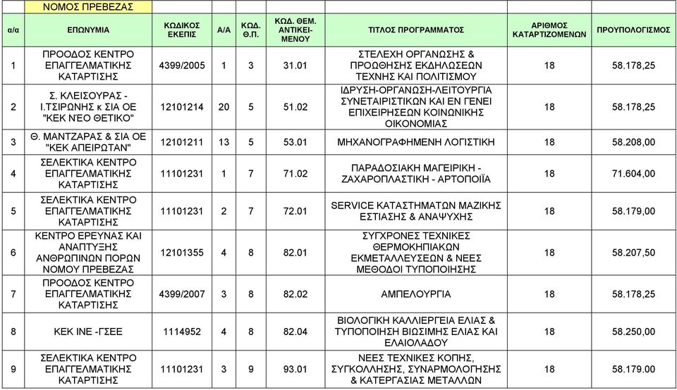 ΑΝΤΙΚΕΙ- ΜΕΝΟΥ 4399/2005 1 3 31.01 12101214 20 5 51.