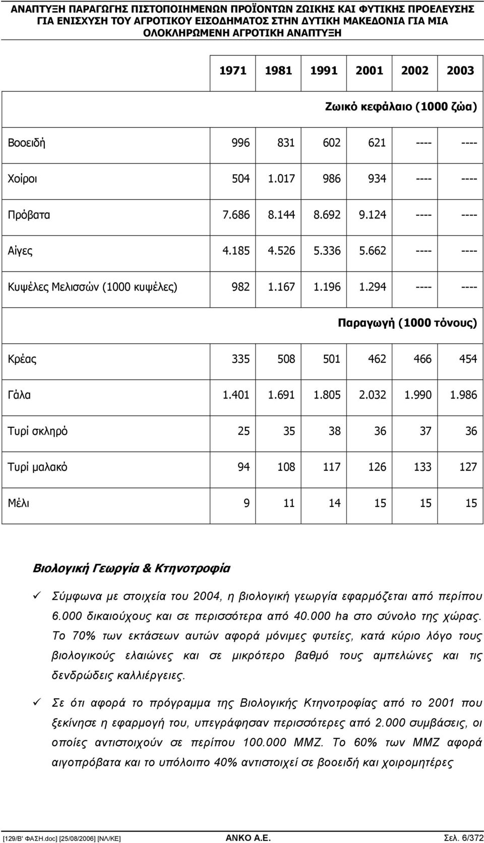 986 Τυρί σκληρό 25 35 38 36 37 36 Τυρί µαλακό 94 108 117 126 133 127 Μέλι 9 11 14 15 15 15 Βιολογική Γεωργία & Κτηνοτροφία Σύµφωνα µε στοιχεία του 2004, η βιολογική γεωργία εφαρµόζεται από περίπου 6.