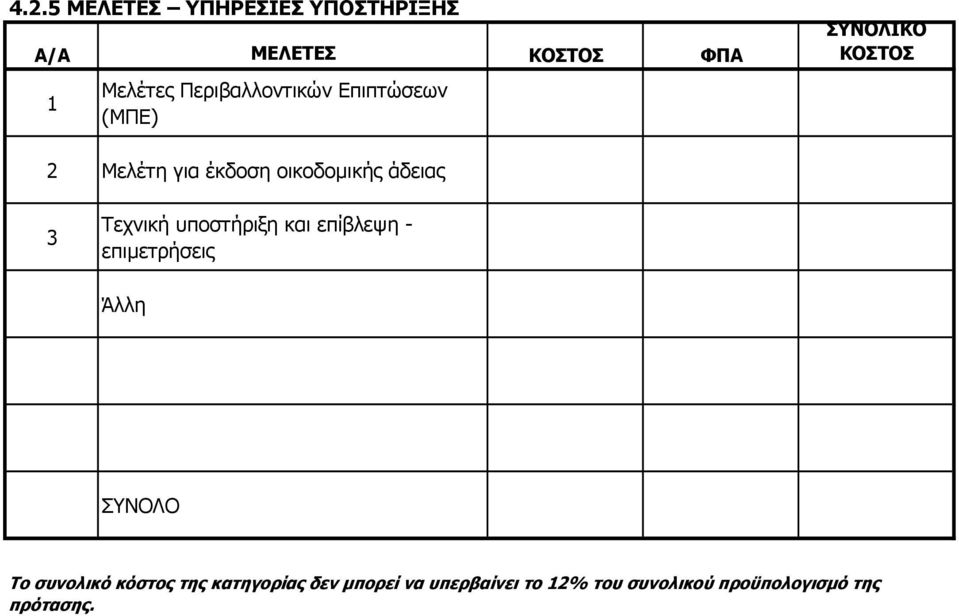 οικοδομικής άδειας 3 Τεχνική υποστήριξη και επίβλεψη - επιμετρήσεις Άλλη Το