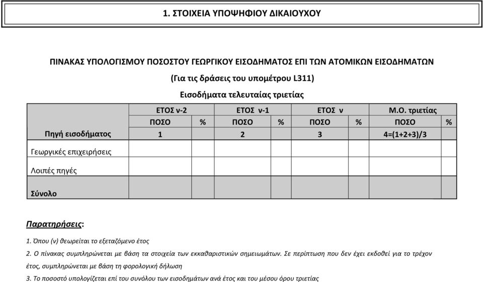 Όπου (ν) θεωρείται το εξεταζόμενο έτος 2. Ο πίνακας συμπληρώνεται με βάση τα στοιχεία των εκκαθαριστικών σημειωμάτων.
