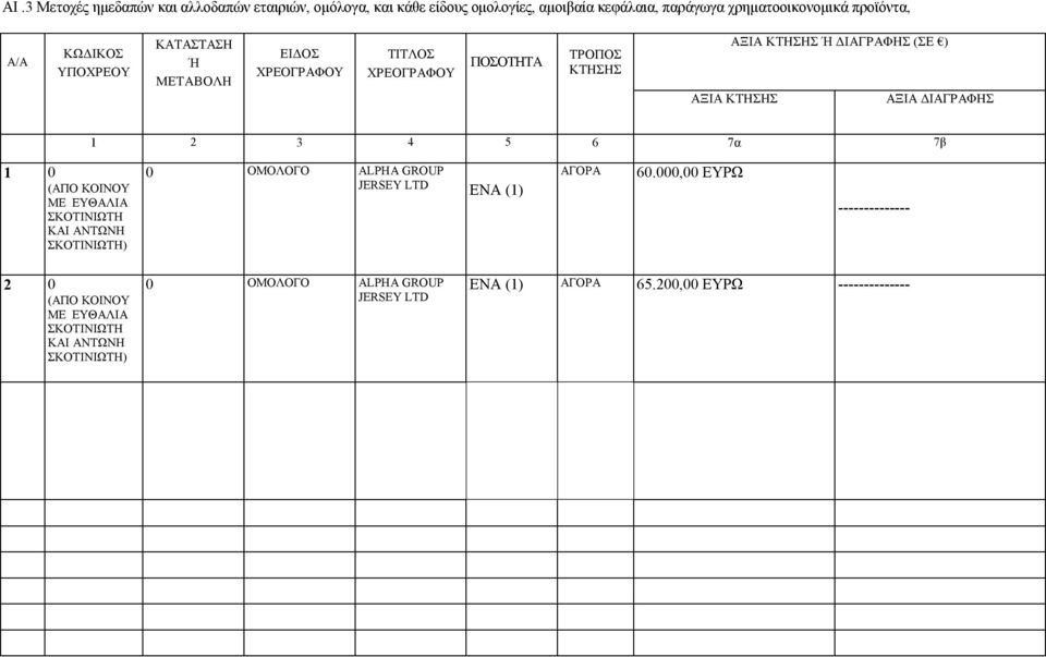 (ΣΕ ) ΑΞΙΑ ΚΤΗΣΗΣ ΑΞΙΑ ΔΙΑΓΡΑΦΗΣ 1 2 3 4 5 6 7α 7β 1 0 (ΑΠΟ ΚΟΙΝΟΥ ΣΚΟΤΙΝΙΩΤΗ ΚΑΙ ΑΝΤΩΝΗ 0 ΟΜΟΛΟΓΟ ALPHA GROUP JERSEY LTD ΕΝΑ (1) ΑΓΟΡΑ