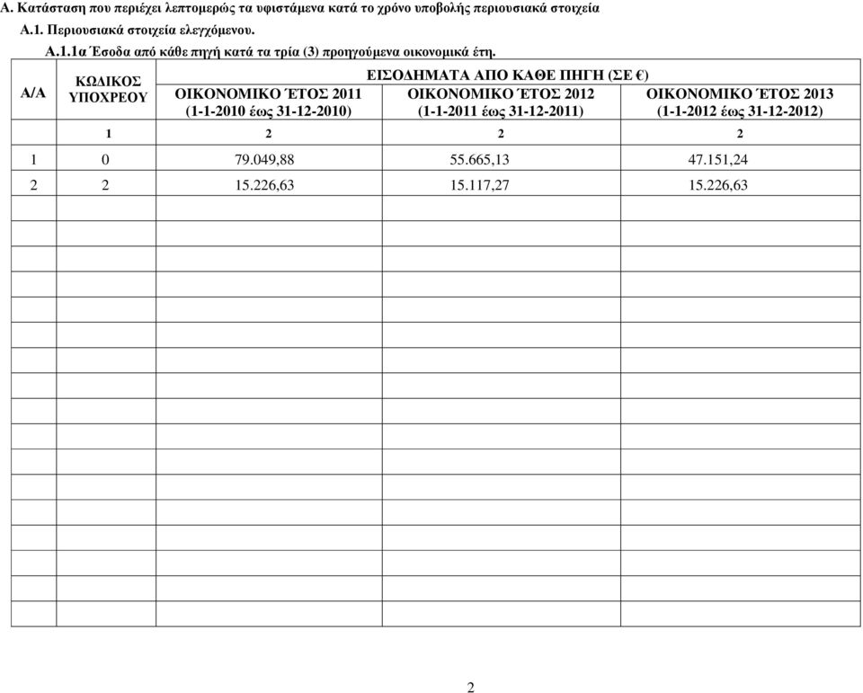 ΚΩ ΙΚΟΣ ΥΠΟΧΡΕΟΥ OIKONOMIKO ΈΤΟΣ 2011 (1-1-2010 έως 31-12-2010) ΕΙΣΟ ΗΜΑΤΑ ΑΠΟ ΚΑΘΕ ΠΗΓΗ (ΣΕ ) OIKONOMIKO ΈΤΟΣ 2012