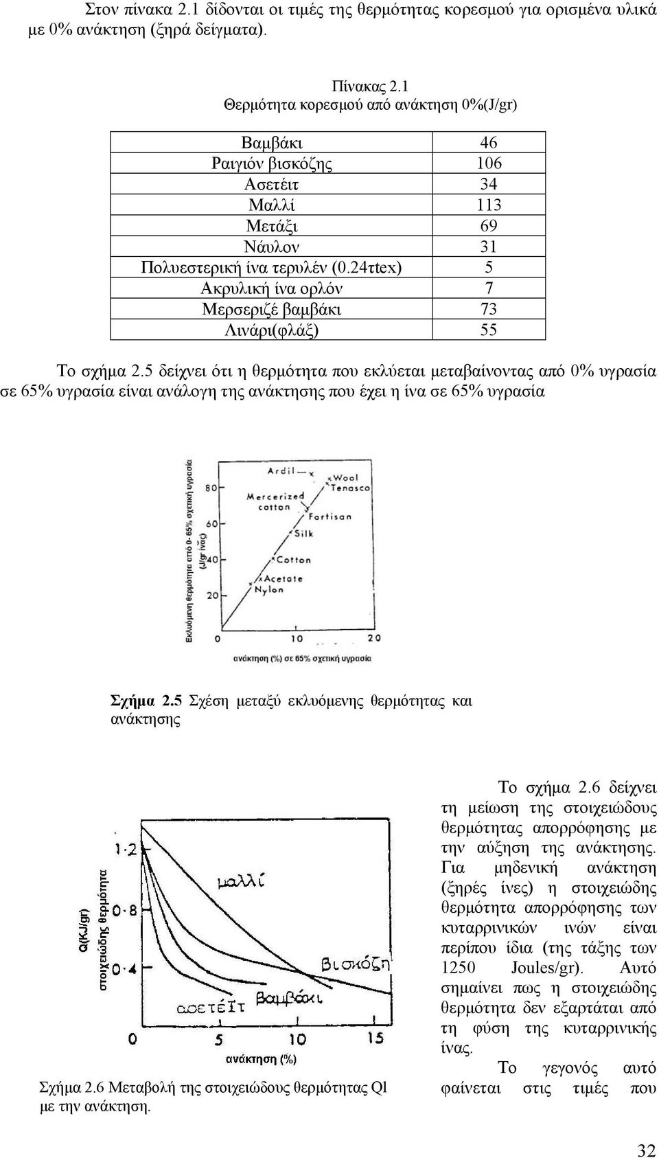 24τtex) 5 Ακρυλική ίνα ορλόν 7 Μερσεριζέ βαμβάκι 73 Λινάρι(φλάξ) 55 Το σχήμα 2.