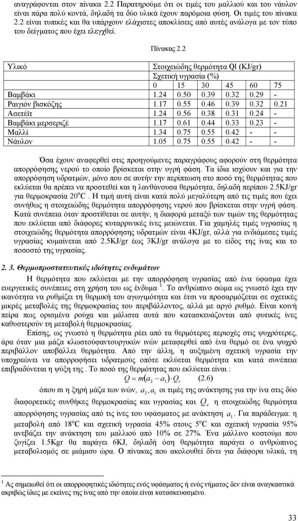 2 Υλικό Στοιχειώδης θερμότητα Ql (KJ/gr) Σχετική υγρασία (%) 0 15 30 45 60 75 Βαμβάκι 1.24 0.50 0.39 0.32 0.29 - Ραιγιόν βισκόζης 1.17 0.55 0.46 0.39 0.32 0.21 Ασετέϊτ 1.24 0.56 0.38 0.31 0.