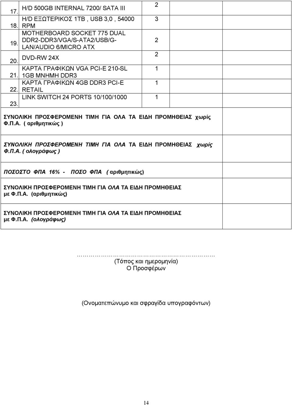 210-SL 1 1GB ΜΝΗΜΗ DDR3 ΚΑΡΤΑ ΓΡΑΦΙΚΩΝ 4GB DDR3 PCI-E 1 RETAIL LINK SWITCH 24 PORTS 10/100/1000 1 2 3 2 2 ΣΥΝΟΛΙΚΗ ΠΡΟΣΦΕΡΟΜΕΝΗ ΤΙΜΗ ΓΙΑ ΟΛΑ ΤΑ ΕΙΔΗ ΠΡΟΜΗΘΕΙΑΣ χωρίς Φ.Π.Α. ( αριθμητικώς ) ΣΥΝΟΛΙΚΗ ΠΡΟΣΦΕΡΟΜΕΝΗ ΤΙΜΗ ΓΙΑ ΟΛΑ ΤΑ ΕΙΔΗ ΠΡΟΜΗΘΕΙΑΣ χωρίς Φ.