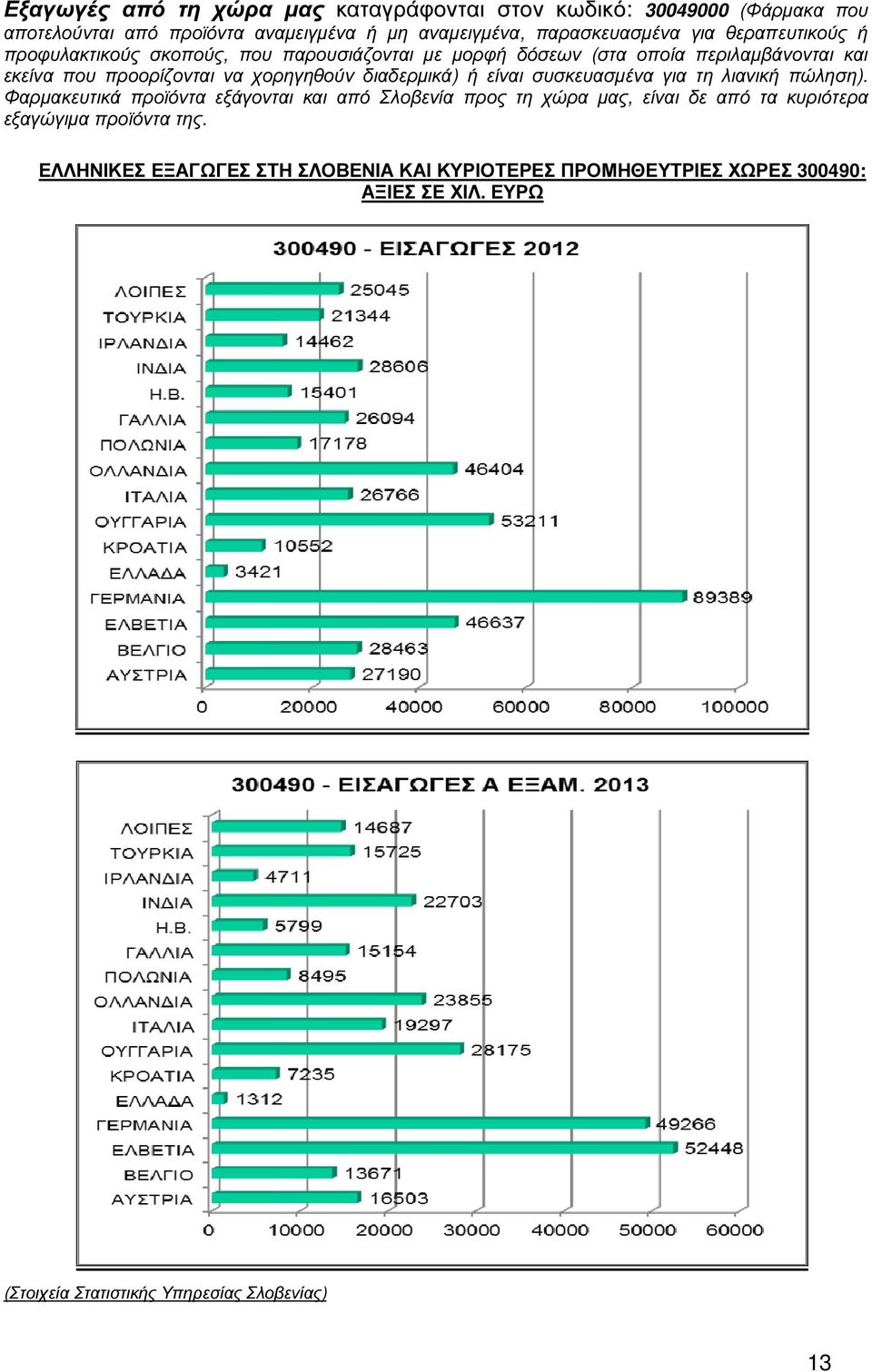 διαδερµικά) ή είναι συσκευασµένα για τη λιανική πώληση).
