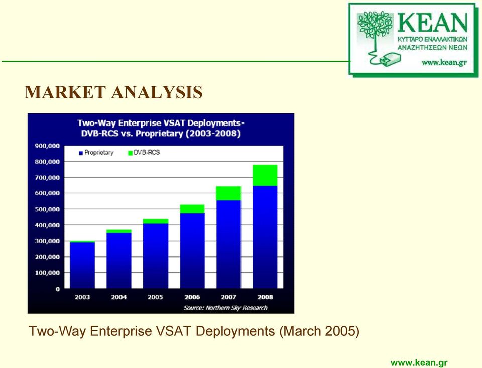 Enterprise VSAT