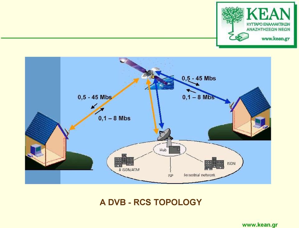 TOPOLOGY