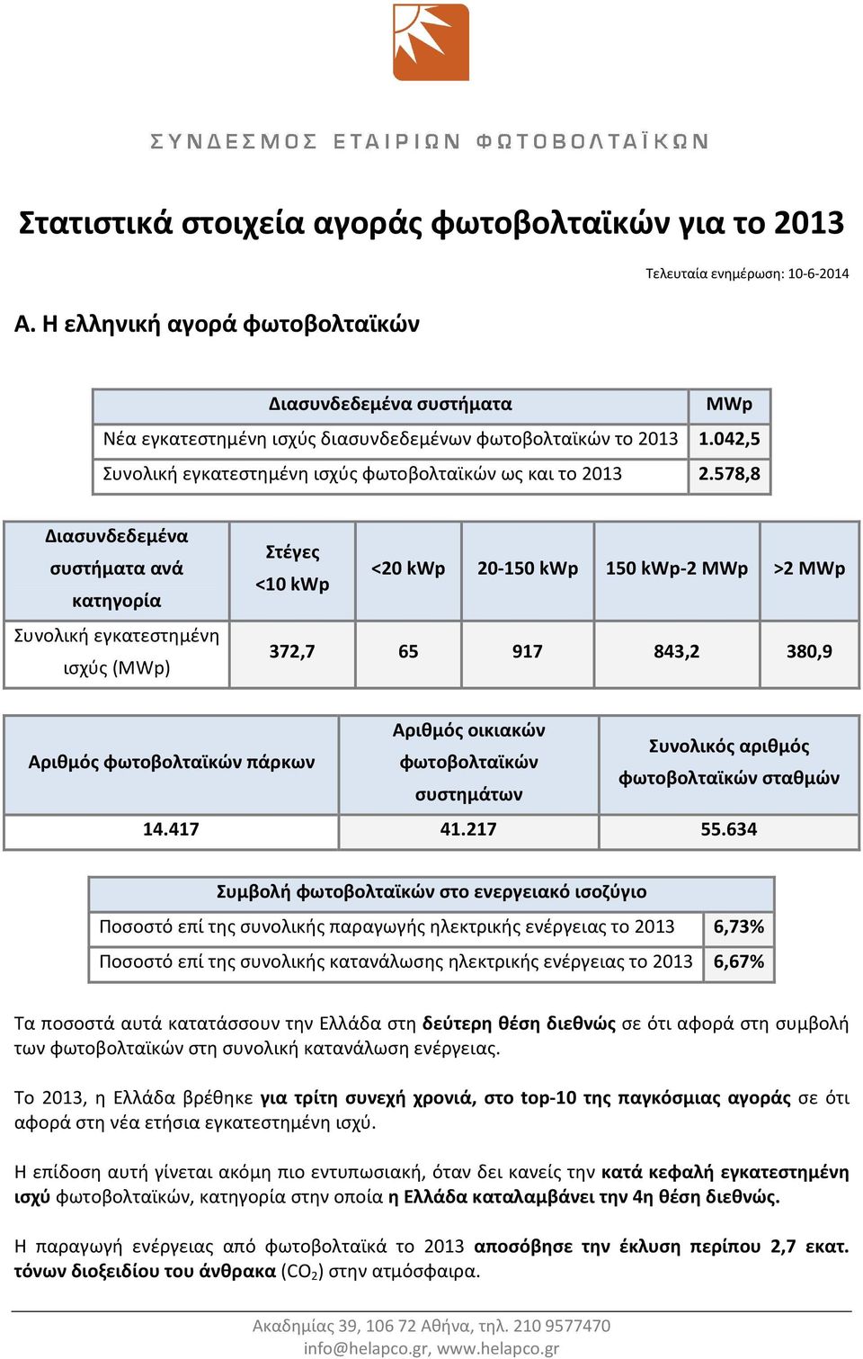 042,5 Συνολική εγκατεστημένη ισχύς φωτοβολταϊκών ως και το 2013 2.