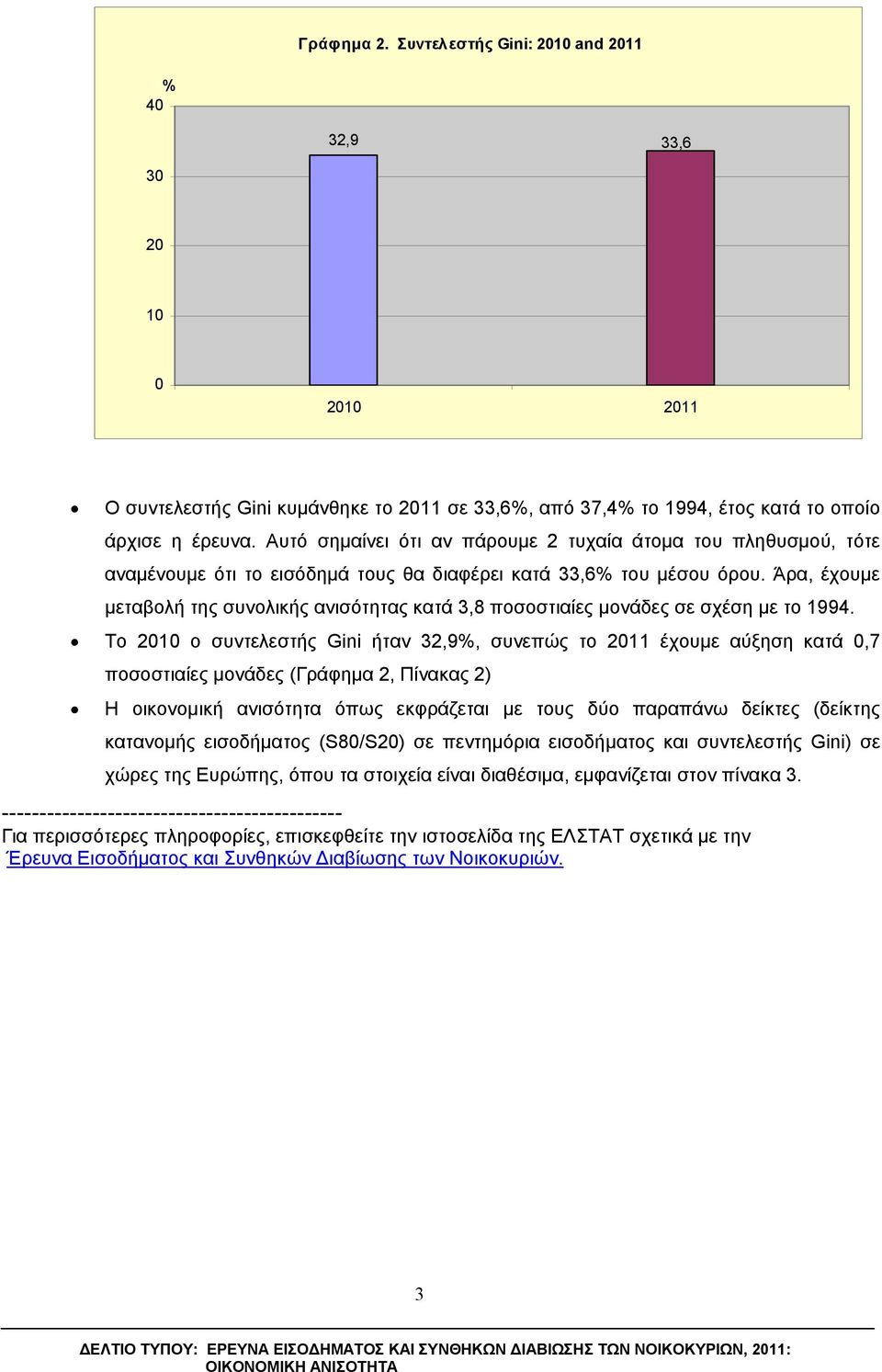 Αυτό σημαίνει ότι αν πάρουμε 2 τυχαία άτομα του πληθυσμού, τότε αναμένουμε ότι το εισόδημά τους θα διαφέρει κατά 33,6% του μέσου όρου.