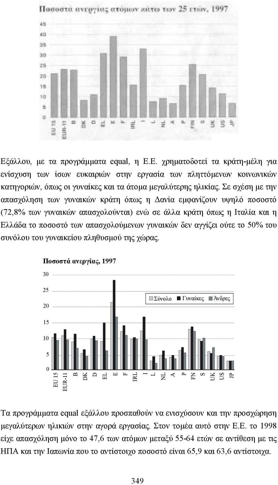 γυναικών δεν αγγίζει ούτε το 50% του συνόλου του γυναικείου πληθυσµού της χώρας.