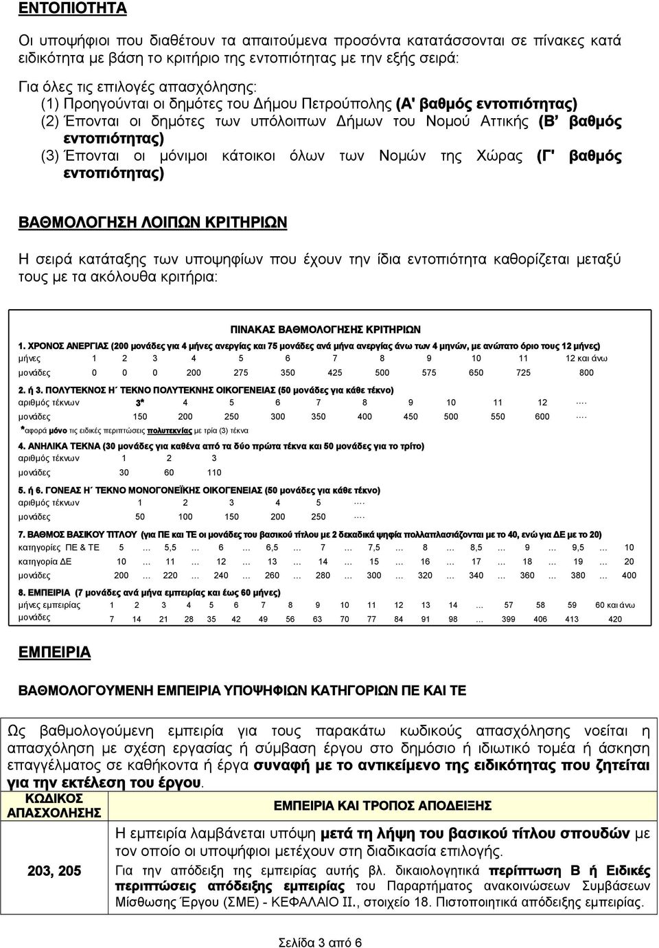 βαθμός εντοπιότητας) ΒΑΘΜΟΛΟΓΗΣΗ ΛΟΙΠΩΝ ΚΡΙΤΗΡΙΩΝ Η σειρά κατάταξης των υποψηφίων που έχουν την ίδια εντοπιότητα καθορίζεται μεταξύ τους με τα ακόλουθα κριτήρια: ΠΙΝΑΚΑΣ ΒΑΘΜΟΛΟΓΗΣΗΣ ΚΡΙΤΗΡΙΩΝ 1.