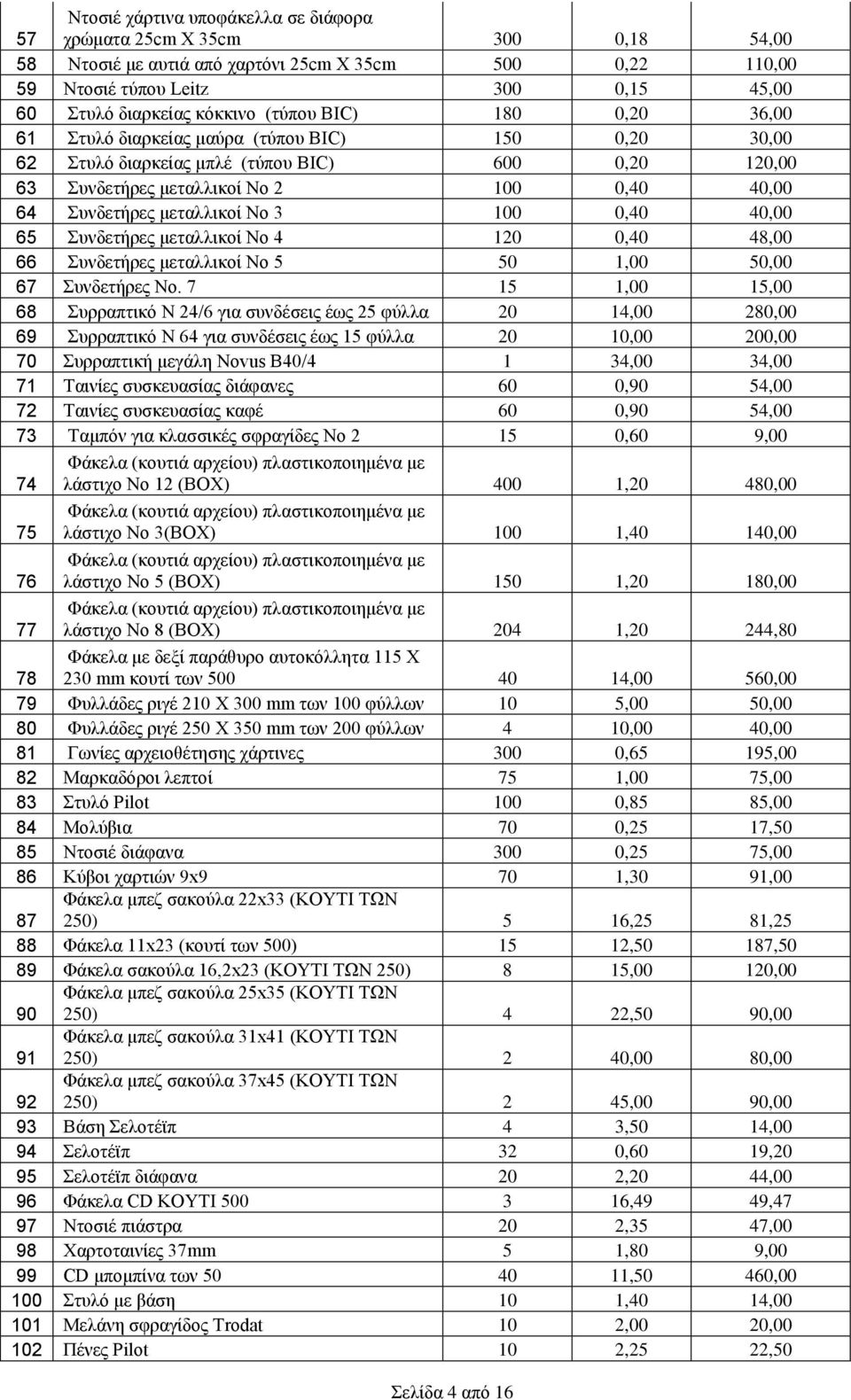 40,00 65 Συνδετήρες μεταλλικοί Νο 4 0 0,40 48,00 66 Συνδετήρες μεταλλικοί Νο 5 50,00 50,00 67 Συνδετήρες Νο.