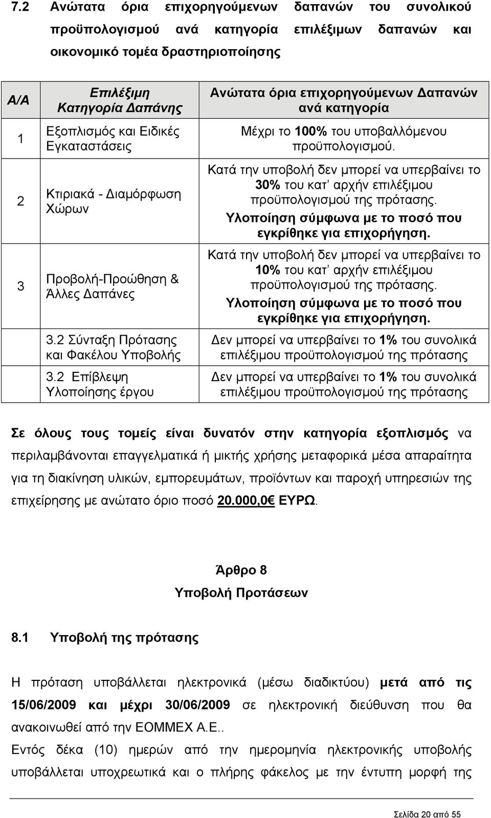 2 Επίβλεψη Υλοποίησης έργου Ανώτατα όρια επιχορηγούμενων Δαπανών ανά κατηγορία Μέχρι το 100% του υποβαλλόμενου προϋπολογισμού.