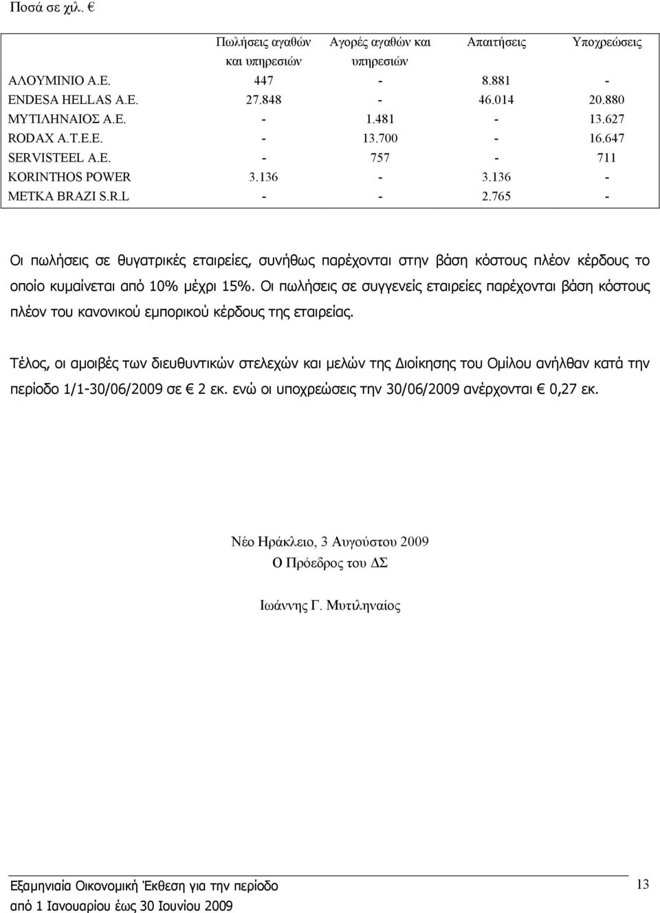 765 - Οι πωλήσεις σε θυγατρικές εταιρείες, συνήθως παρέχονται στην βάση κόστους πλέον κέρδους το οποίο κυµαίνεται από 10% µέχρι 15%.