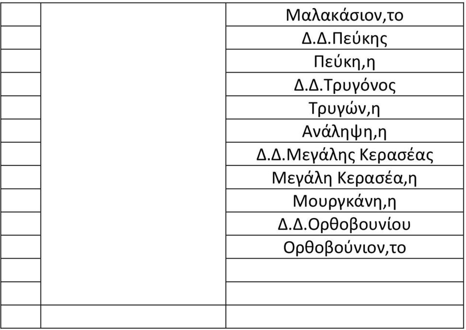 Δ.Μεγάλης Κερασέας Μεγάλη Κερασέα,η