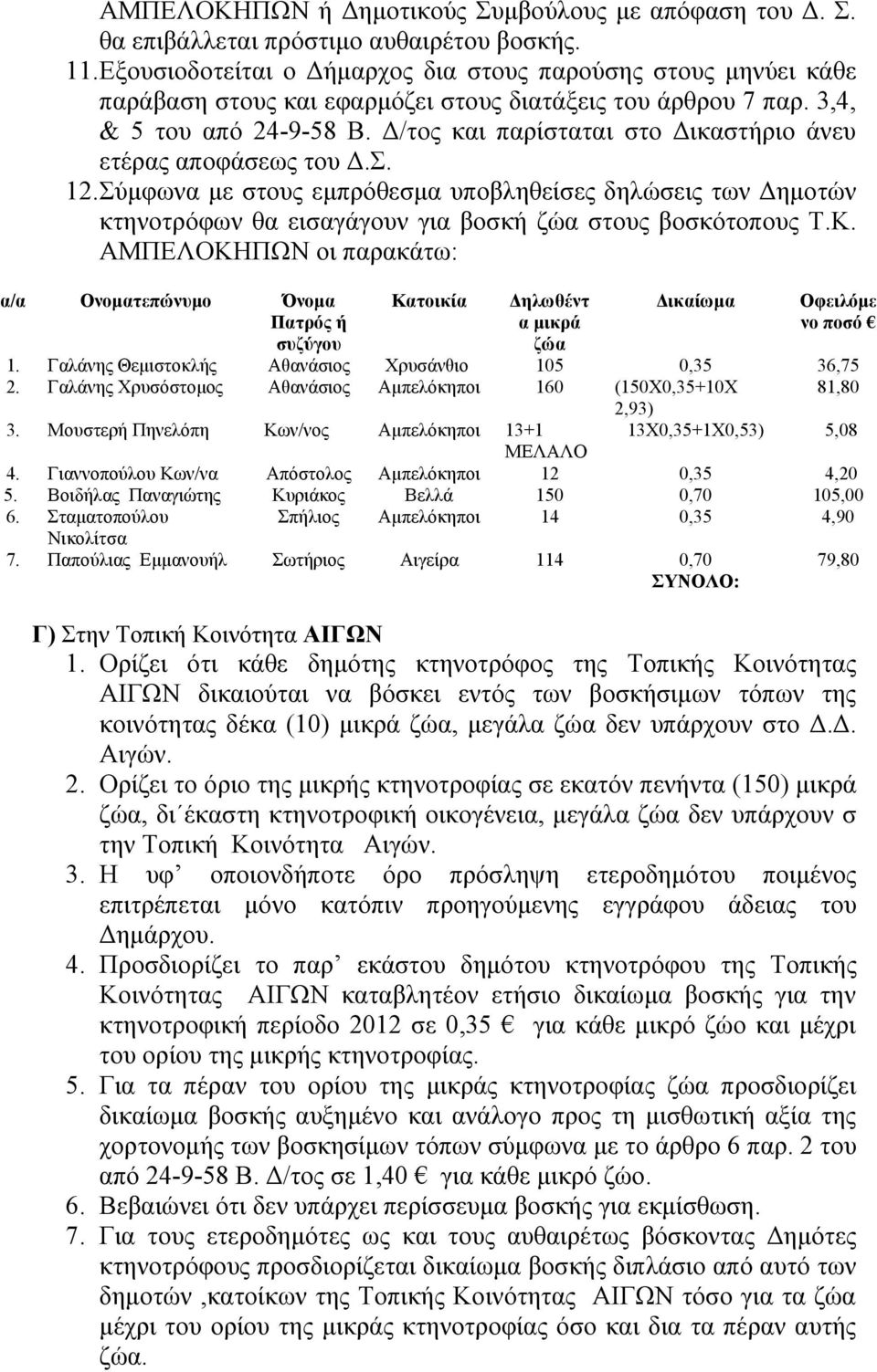 Δ/τος και παρίσταται στο Δικαστήριο άνευ ετέρας αποφάσεως του Δ.Σ. 12.Σύμφωνα με στους εμπρόθεσμα υποβληθείσες δηλώσεις των Δημοτών κτηνοτρόφων θα εισαγάγουν για βοσκή ζώα στους βοσκότοπους Τ.Κ.
