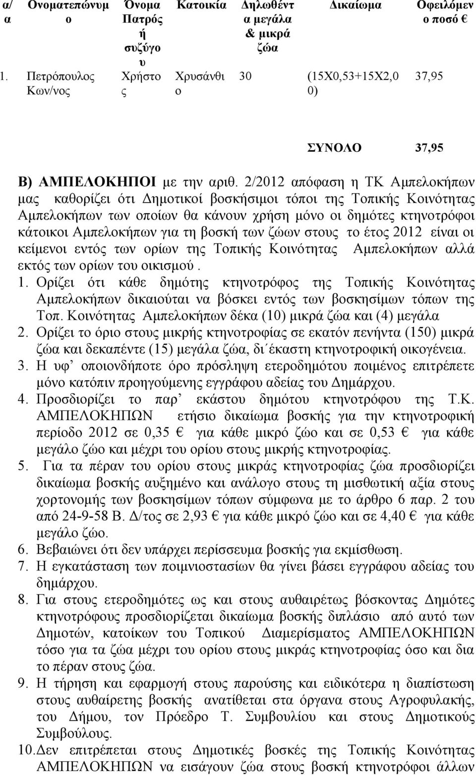 2/2012 απόφαση η ΤΚ Αμπελοκήπων μας καθορίζει ότι Δημοτικοί βοσκήσιμοι τόποι της Τοπικής Κοινότητας Αμπελοκήπων των οποίων θα κάνουν χρήση μόνο οι δημότες κτηνοτρόφοι κάτοικοι Αμπελοκήπων για τη