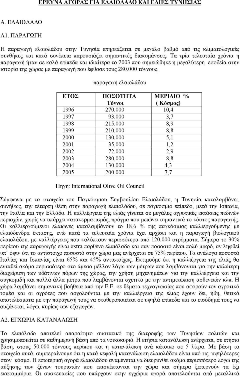 Τα τρία τελευταία χρόνια η παραγωγή ήταν σε καλά επίπεδα και ιδιαίτερα το 2003 που σηµειώθηκε η µεγαλύτερη εσοδεία στην ιστορία της χώρας µε παραγωγή που έφθασε τους 280.000 τόννους.