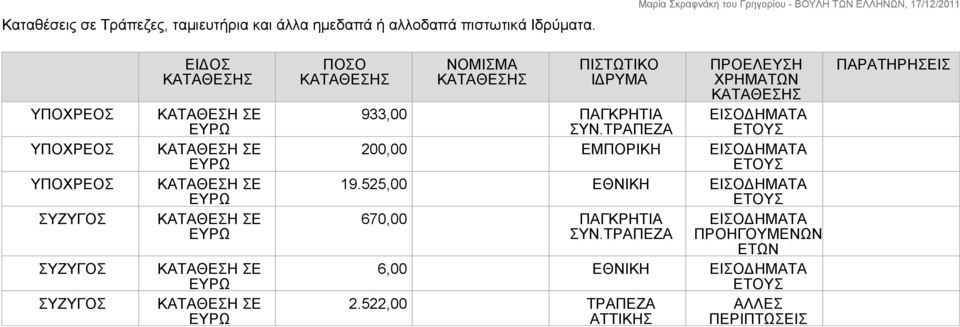 933,00 ΠΑΓΚΡΗΤΙΑ ΣΥΝ.ΤΡΑΠΕΖΑ 200,00 ΕΜΠΟΡΙΚΗ ΕΙΣΟΔΗΜΑΤΑ 19.