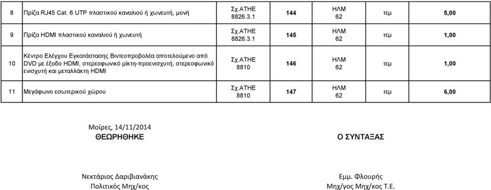 1 145 62 10 Κέντρο Ελέγχου Εγκατάστασης Βιντεοπροβολέα αποτελούμενο από DVD με έξοδο HDMI, στερεοφωνικό