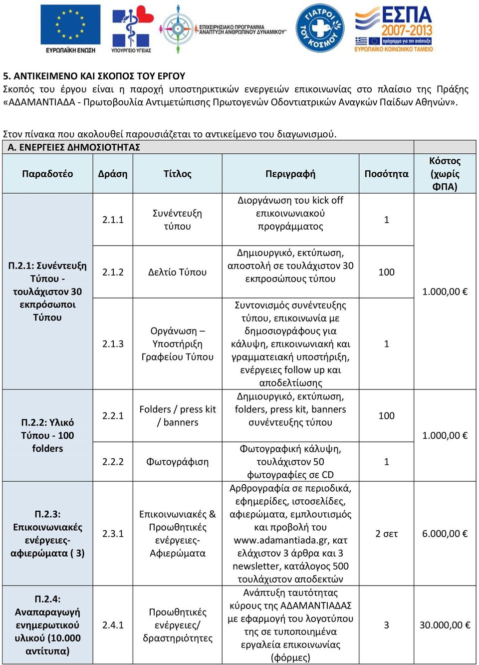. Συνέντευξη τύπου Διοργάνωση του kick off επικοινωνιακού προγράμματος Κόστος (χωρίς ΦΠΑ) Π.2.: Συνέντευξη Τύπου - τουλάχιστον 30 εκπρόσωποι Τύπου Π.2.2: Υλικό Τύπου - 00 folders Π.2.3: Επικοινωνιακές ενέργειεςαφιερώματα ( 3) Π.