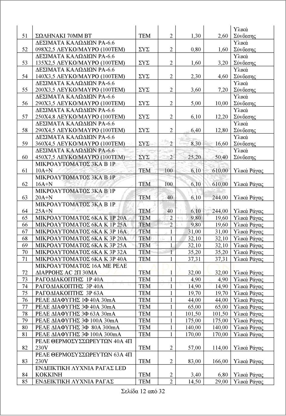 6 200Χ3,5 ΛΕΥΚΟ/ΜΑΥΡΟ (100ΤΕΜ) ΣΥΣ 2 3,60 7,20 56 ΔΕΣΙΜΑΤΑ ΚΑΛΩΔΙΩΝ PA-6.6 290Χ3,5 ΛΕΥΚΟ/ΜΑΥΡΟ (100ΤΕΜ) ΣΥΣ 2 5,00 10,00 57 ΔΕΣΙΜΑΤΑ ΚΑΛΩΔΙΩΝ PA-6.