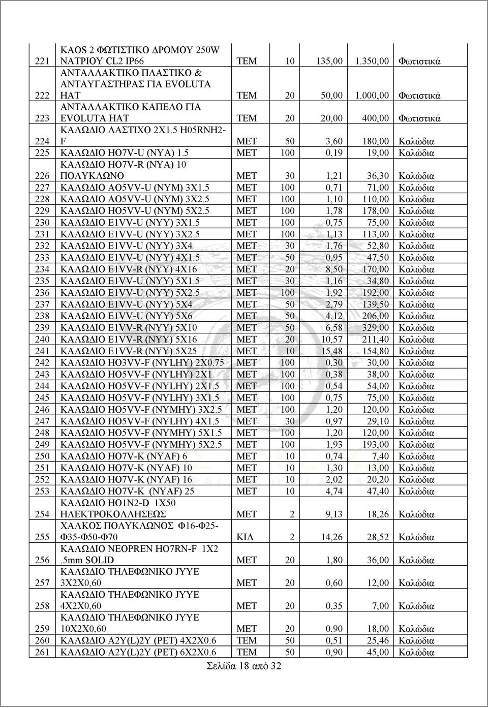 5 ΜΕΤ 100 0,19 19,00 Καλώδια 226 ΚΑΛΩΔΙΟ HO7V-R (ΝΥΑ) 10 ΠΟΛΥΚΛΩΝΟ ΜΕΤ 30 1,21 36,30 Καλώδια 227 ΚΑΛΩΔΙΟ AO5VV-U (ΝΥΜ) 3Χ1.5 ΜΕΤ 100 0,71 71,00 Καλώδια 228 ΚΑΛΩΔΙΟ AO5VV-U (ΝΥΜ) 3Χ2.