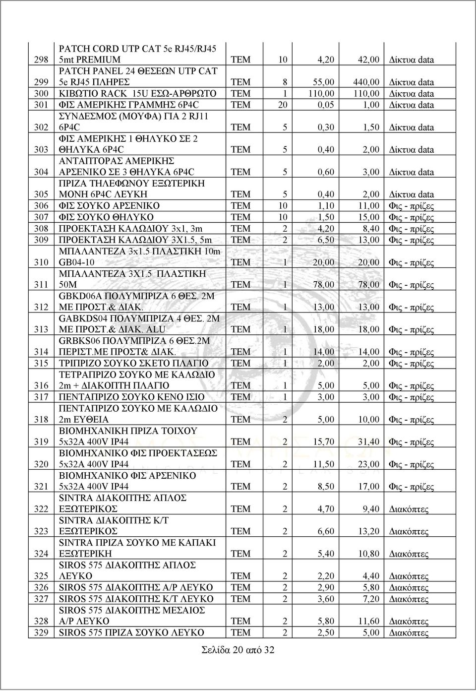 0,40 2,00 Δίκτυα data 304 ΑΝΤΑΠΤΟΡΑΣ ΑΜΕΡΙΚΗΣ ΑΡΣΕΝΙΚΟ ΣΕ 3 ΘΗΛΥΚΑ 6P4C ΤΕΜ 5 0,60 3,00 Δίκτυα data 305 ΠΡΙΖΑ ΤΗΛΕΦΩΝΟΥ ΕΞΩΤΕΡΙΚΗ ΜΟΝΗ 6P4C ΛΕΥΚΗ ΤΕΜ 5 0,40 2,00 Δίκτυα data 306 ΦΙΣ ΣΟΥΚΟ ΑΡΣΕΝΙΚΟ